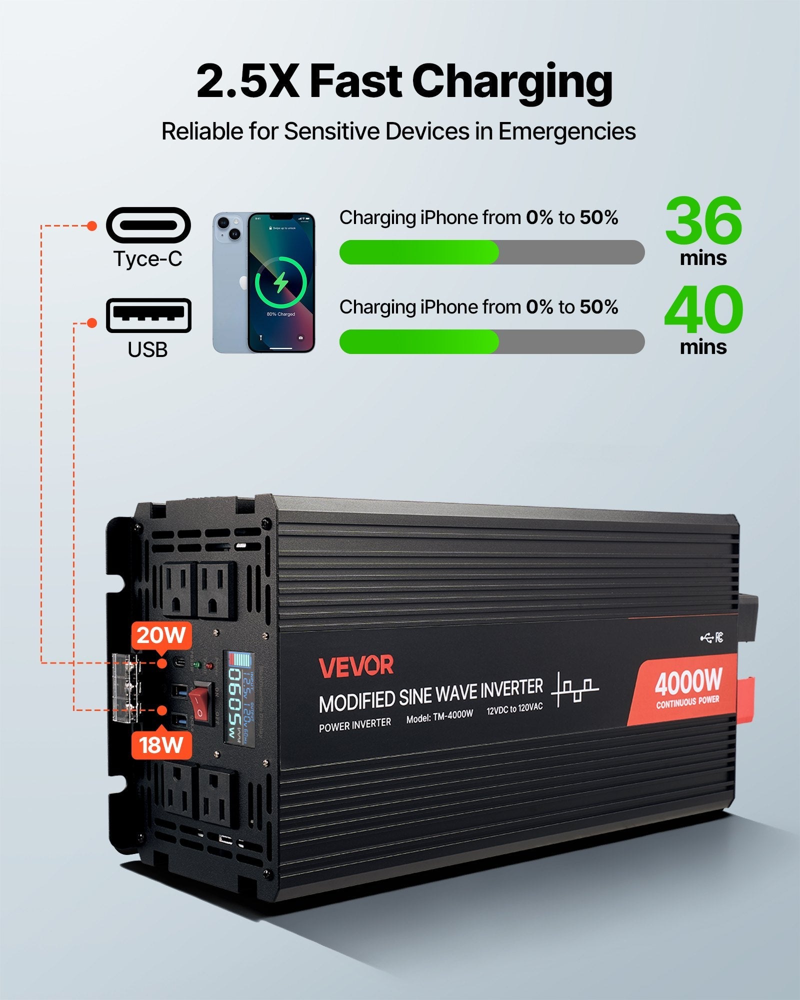4000W Power Inverter, 12V DC To 120, 2 USB Ports, 4 AC Outlets, Type - C Port, For RV, Truck Outdoor - ELITE RV SUPPLY